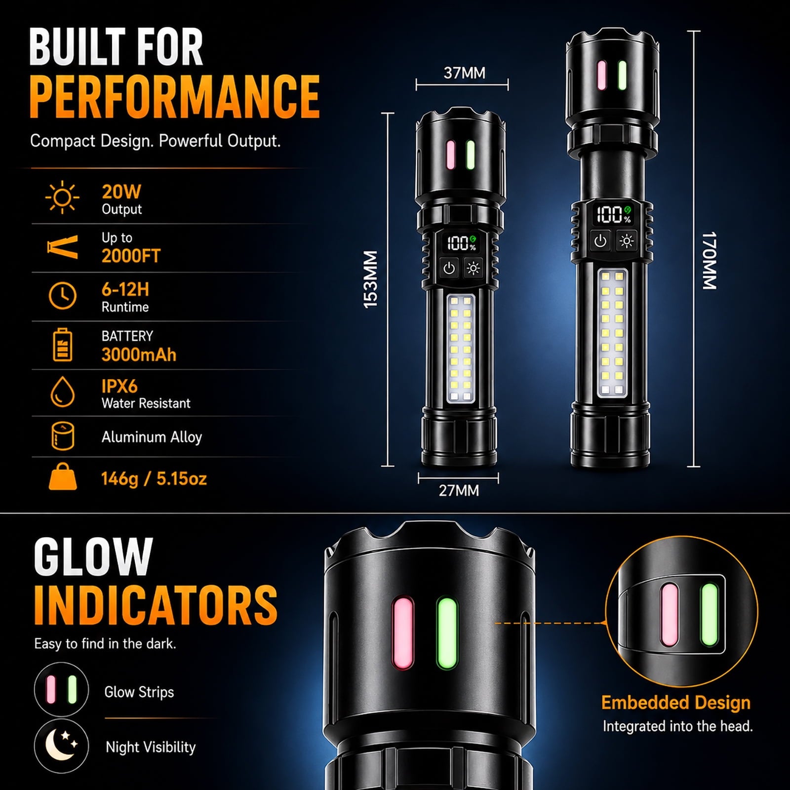 Rechargeable Flashlight with COB Work Light, High Lumen LED Flashlight with Digital Power Display, Dual Switch, IPX6 Waterproof, 3000mAh Battery & Bonus Mini UV Flashlight
